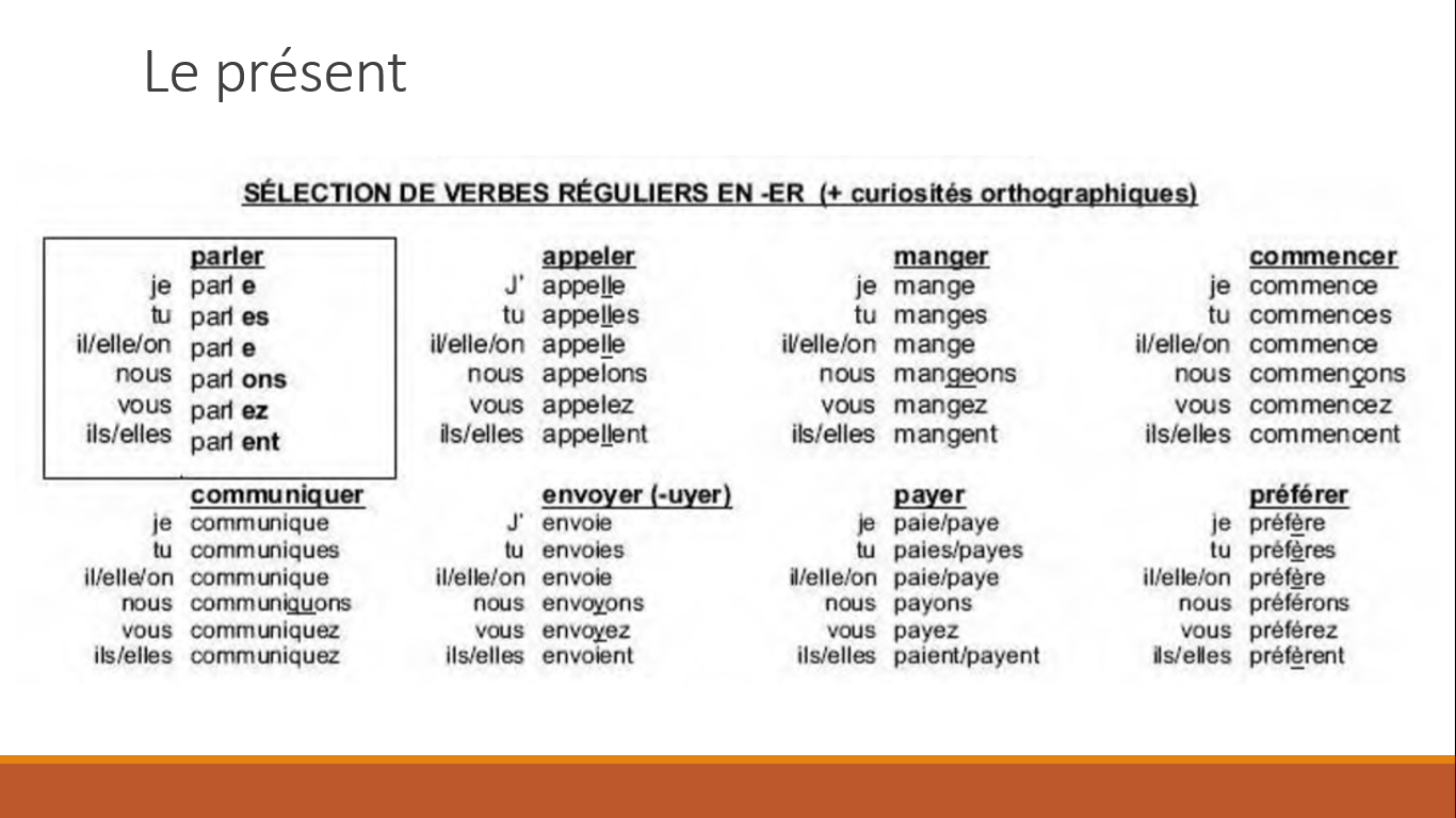 Verbos Irregulares Presente Simple En Frances - Servicio De Citas En